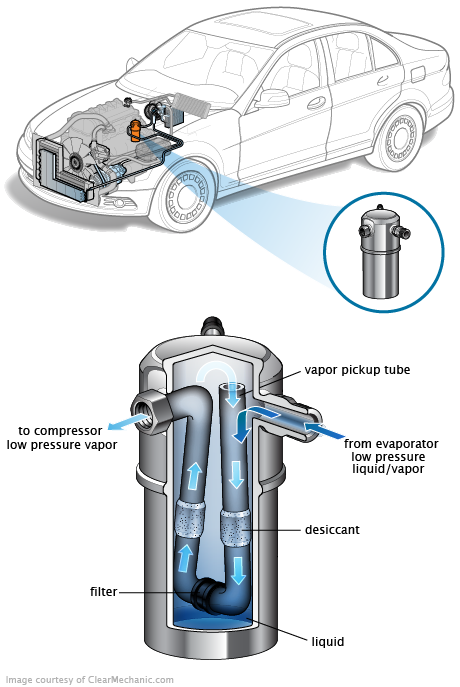 See U0568 repair manual