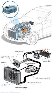 See U0568 repair manual